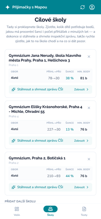 Cílové školy s minimálními body, počtem přihlášek a šancí na přijetí